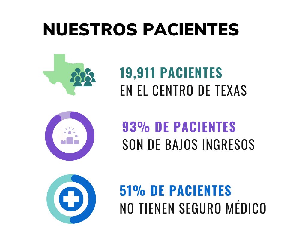 Community Health Centers of South Central Texas