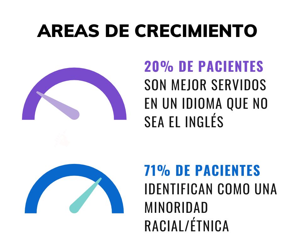 CHCSCT Areas de Crecimiento Community Health Centers of South Central Texas