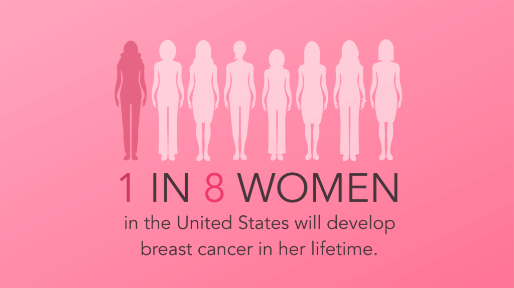 Breast Cancer Statistics