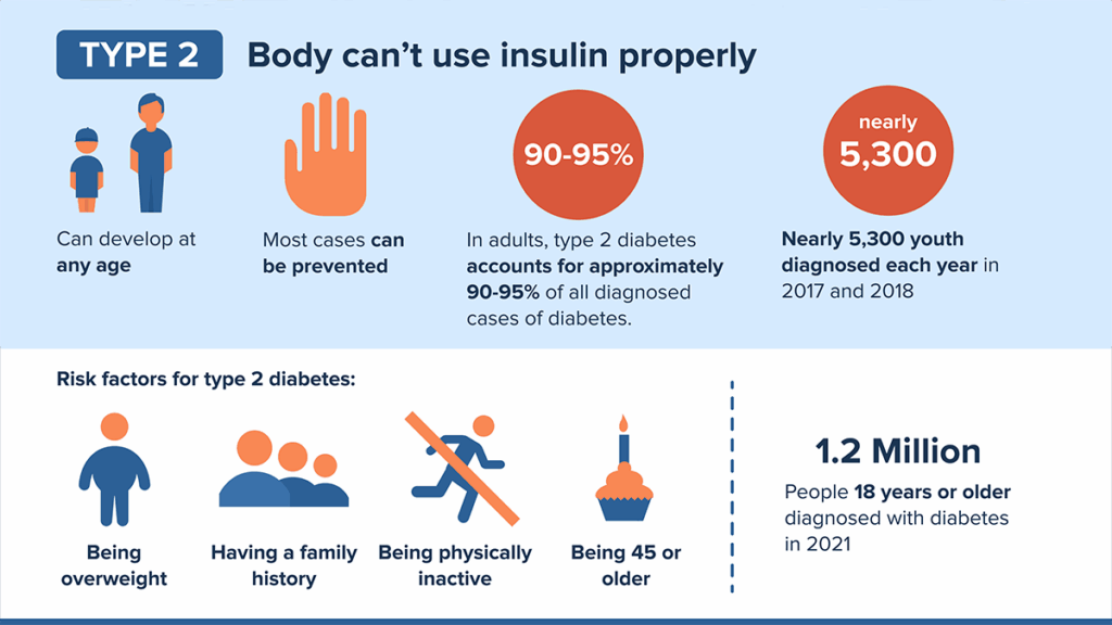 Diabetes Infographic